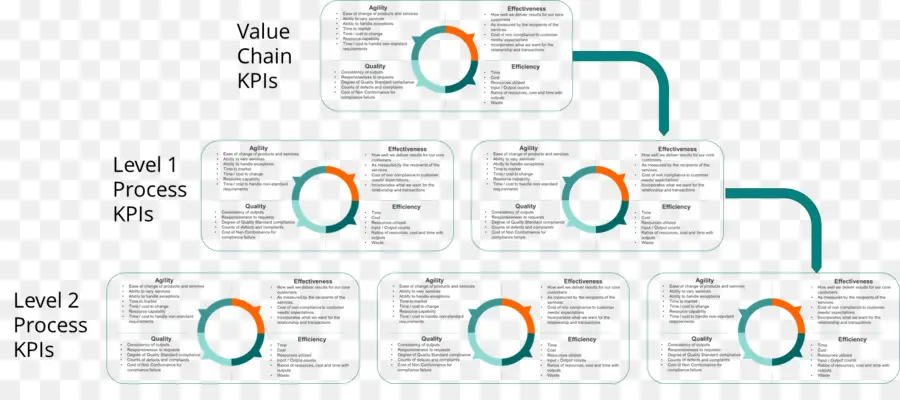 Kpi De La Cadena De Valor，Negocio PNG