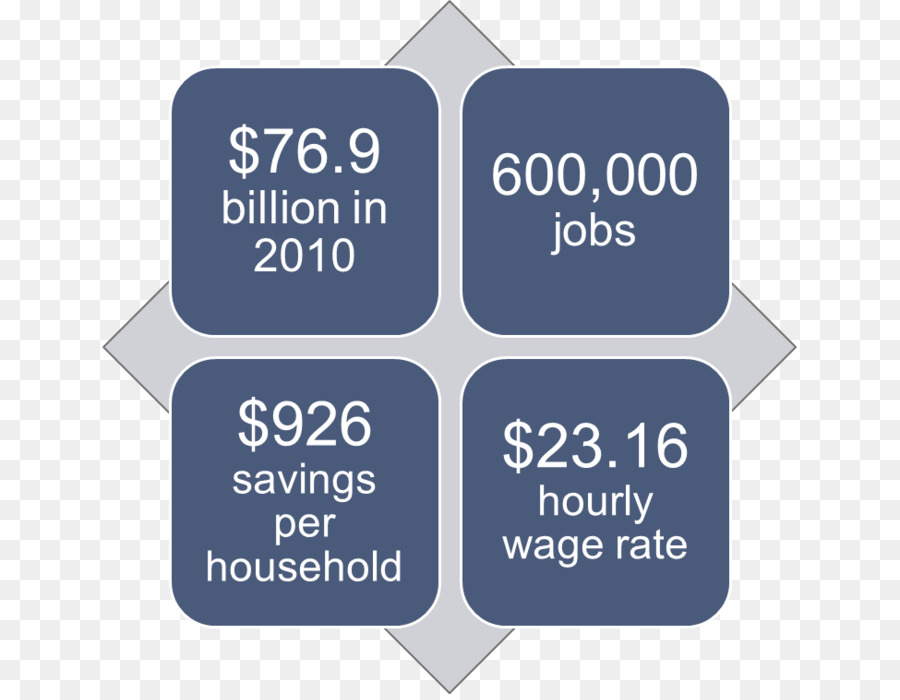 Gas Natural，Análisis Del Impacto Económico PNG