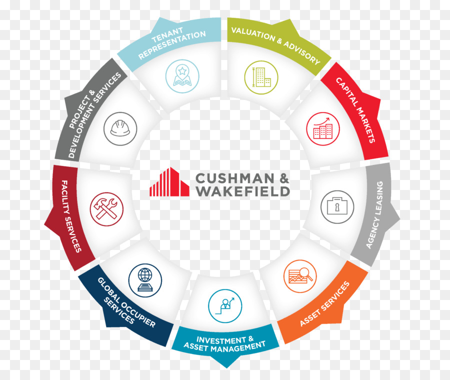 Cushman Wakefield，Negocio PNG