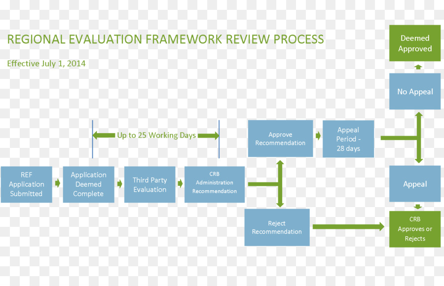 Evaluación，Información PNG