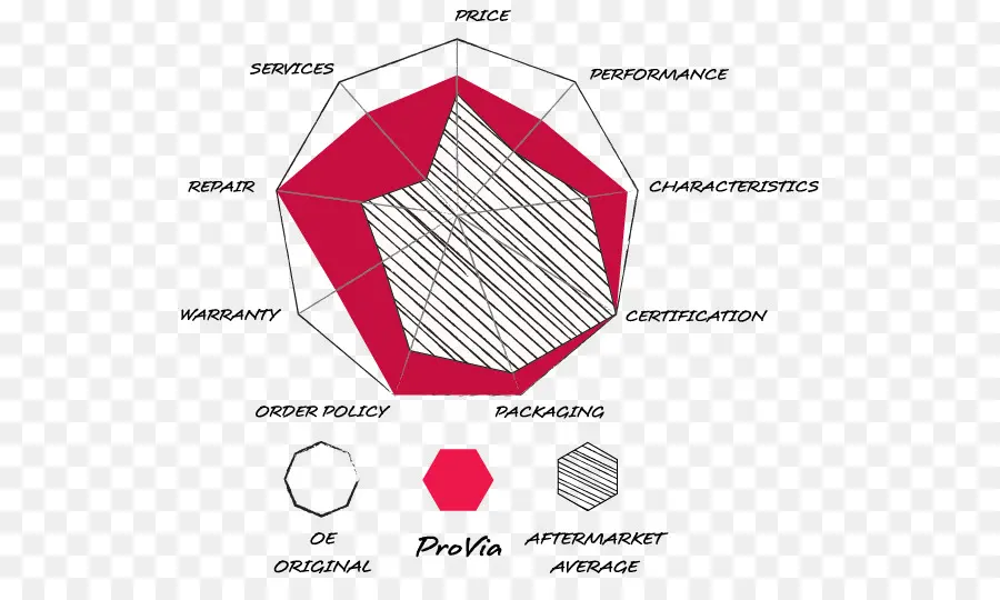 Gráfico De Rendimiento，Actuación PNG