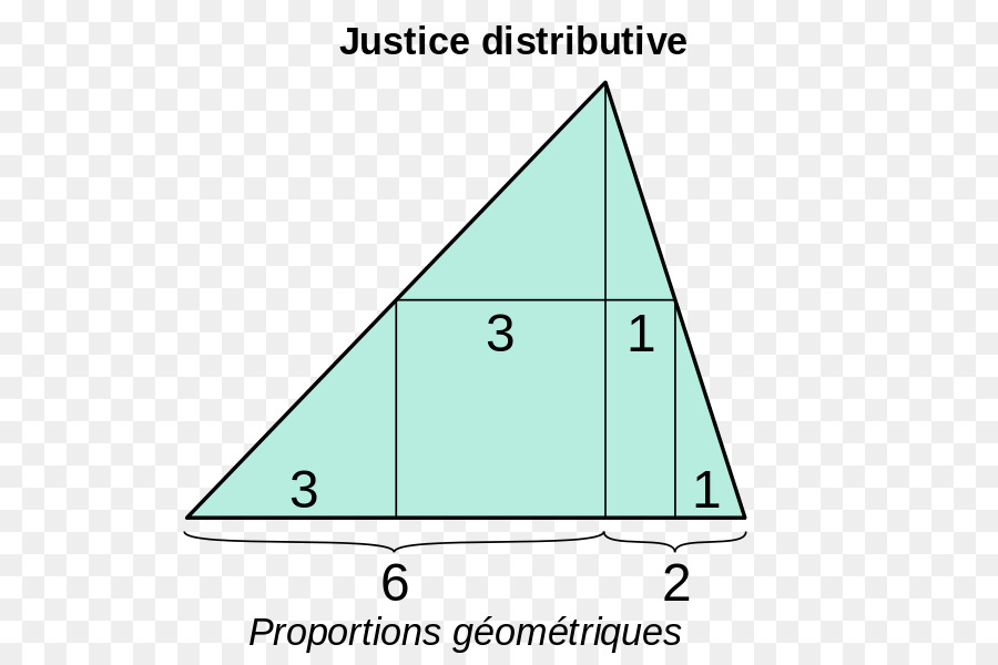 Justicia Distributiva，Dimensiones PNG