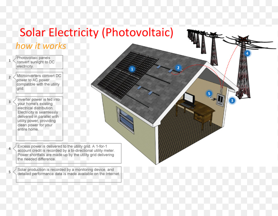 Máquina，La Tecnología PNG