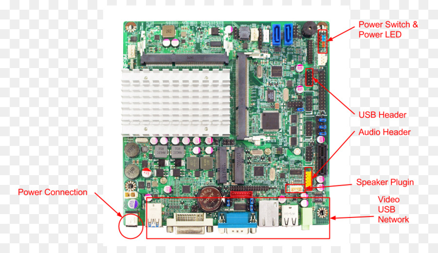 Microcontrolador，La Placa Base PNG