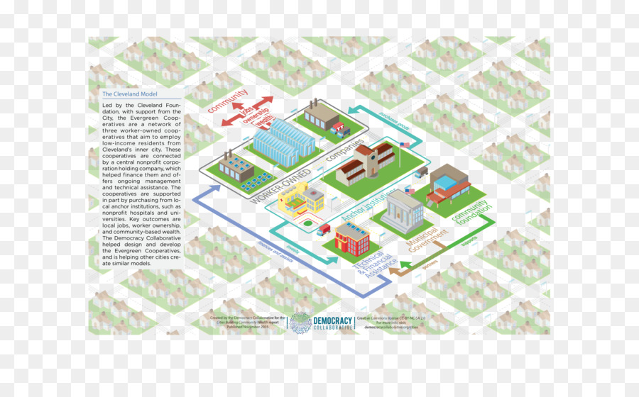 Ciudades De La Comunidad La Creación De Riqueza，La Comunidad PNG