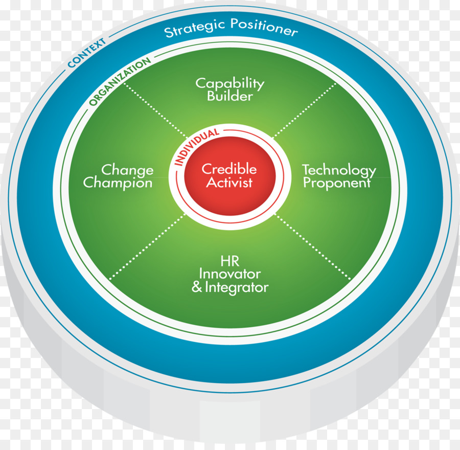 Diagrama Del Modelo De Recursos Humanos，Cuadro PNG