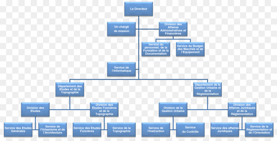 Organigrama，Estructura PNG