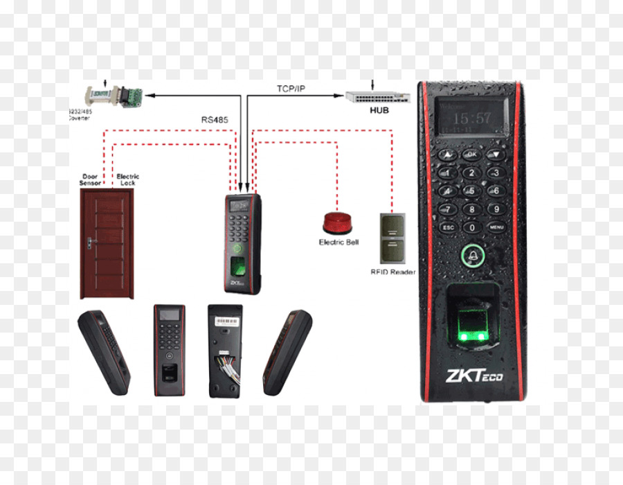 Control De Acceso，De Identificación Por Radiofrecuencia PNG