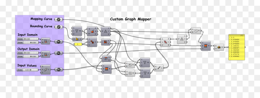 Cadena Poligonal，Diagrama PNG