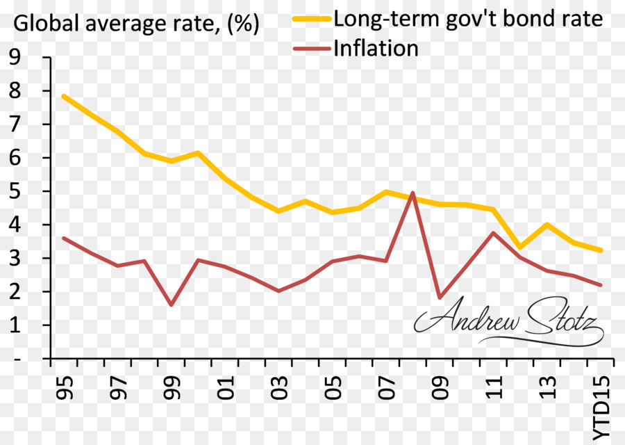 Inflación，Hiperinflación En La República De Weimar PNG