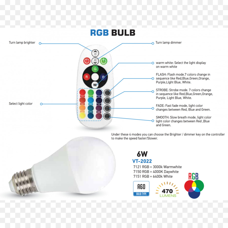 Lámpara De Led，Tornillo De Edison PNG