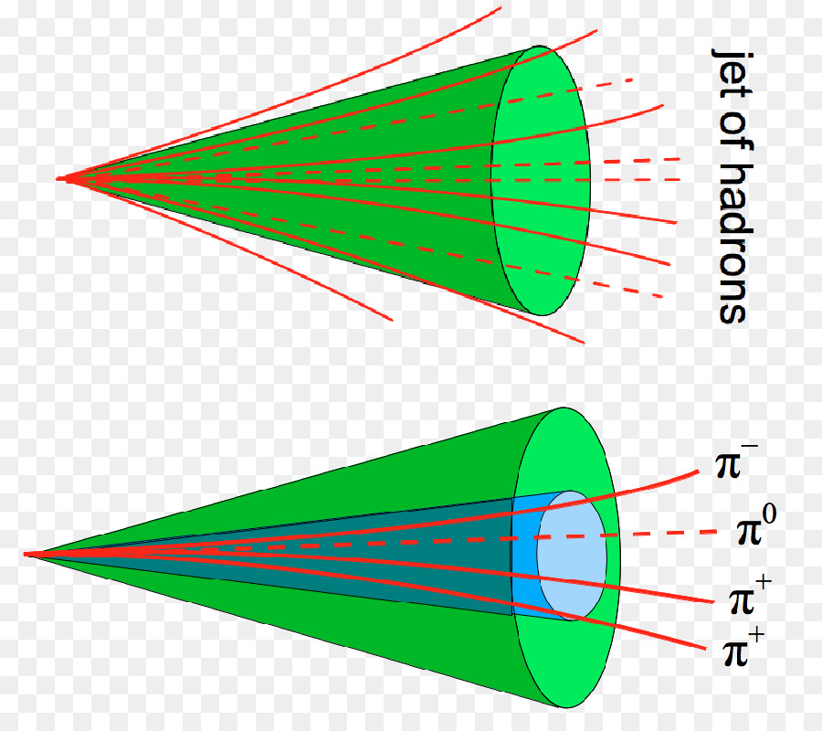 Tau，Lepton PNG