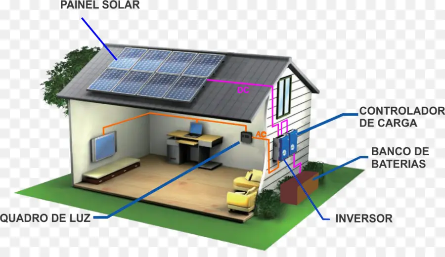 Casa De Paneles Solares，Panel Solar PNG