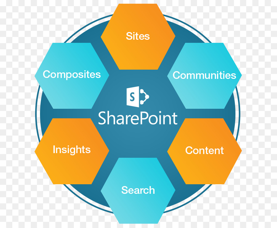 Sharepoint，Microsoft PNG