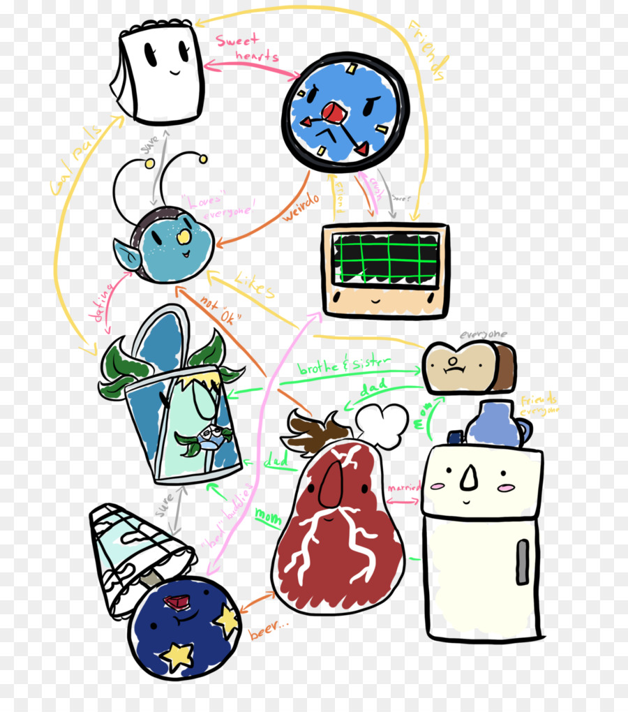 Dibujos Animados，Tecnología PNG