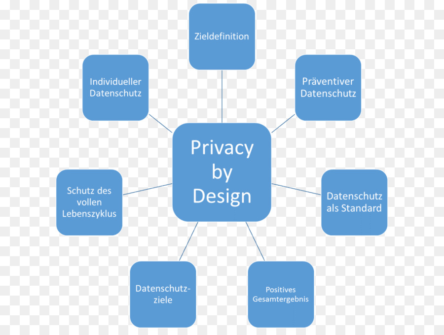 Internet，Presencia En La Web PNG