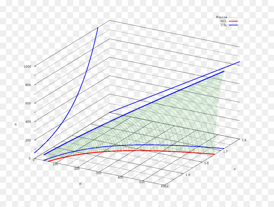 Gnuplot，Wikimedia Commons PNG