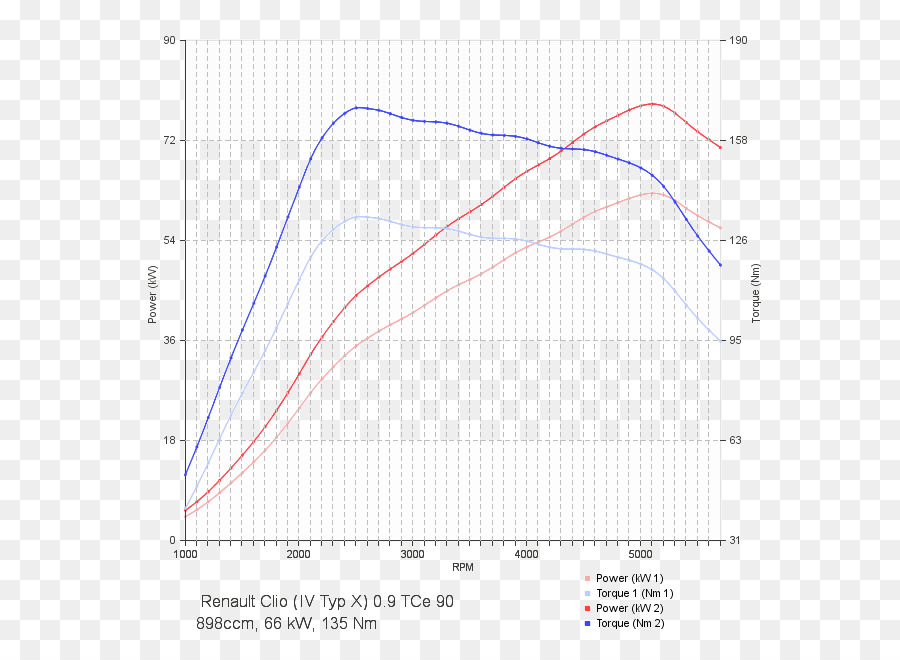 Renault，Renault Clio PNG