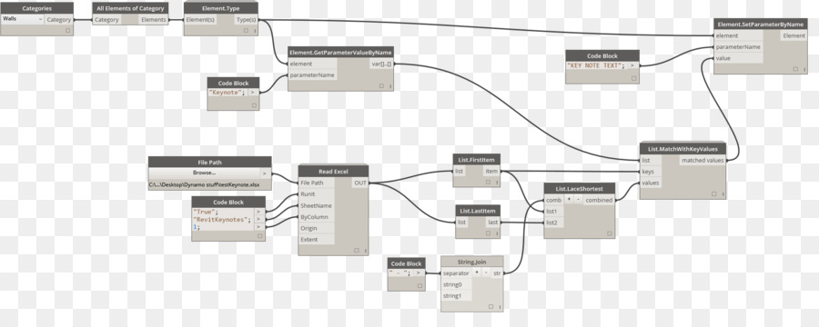 Diagrama De Flujo，Proceso PNG