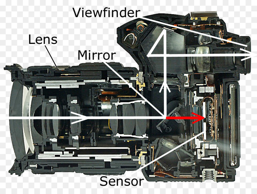 Olympus E30，Réflex Digital PNG