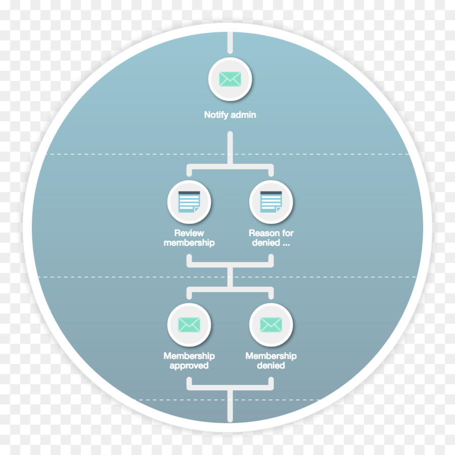 Marca，Diagrama De PNG