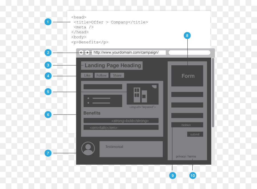 Desarrollo Web，Mehdipatnam PNG