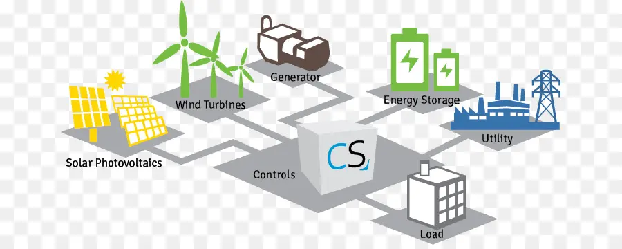 Sistema Energético，Renovable PNG