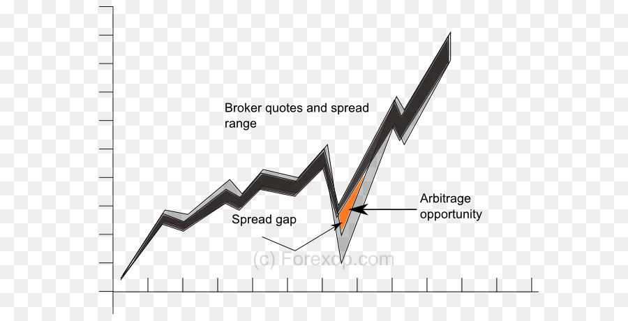 Arbitraje，Mercado De Divisas PNG