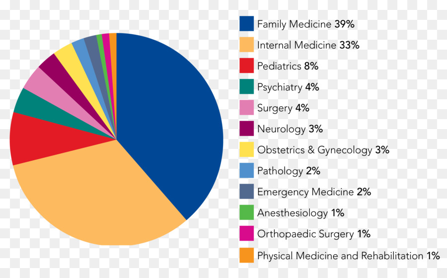 Medicina，Residencia PNG