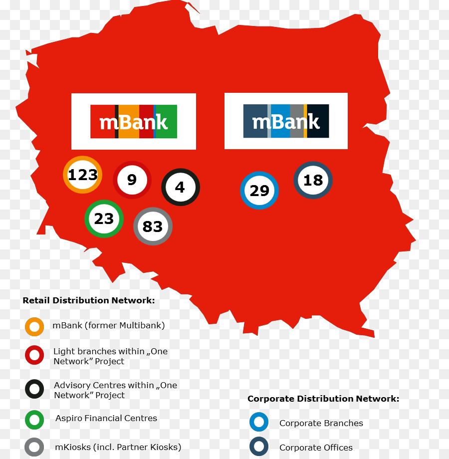 Mbank，Polonia PNG