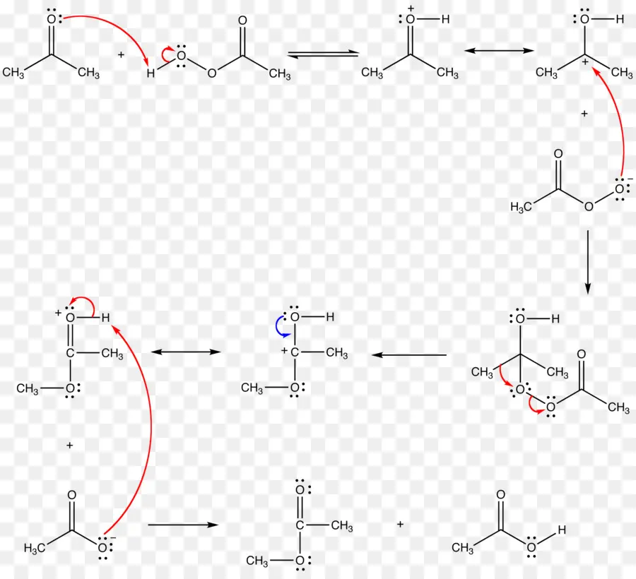 Baeyervilliger Oxidación，La Oxidación De La PNG