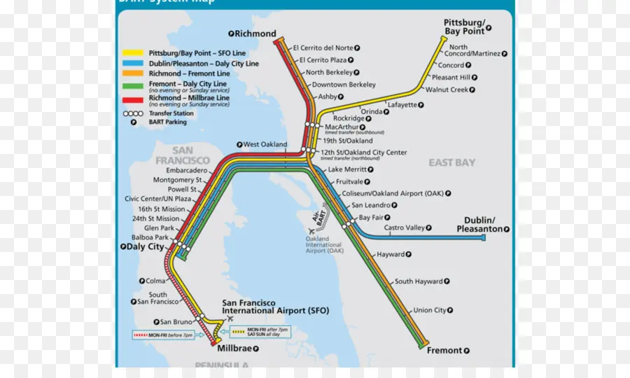 Bay Area Rapid Transit，Aeropuerto Internacional De San Francisco De La Estación De PNG