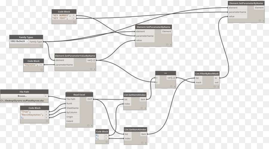 Autodesk Revit，Modelado De Información De Construcción PNG