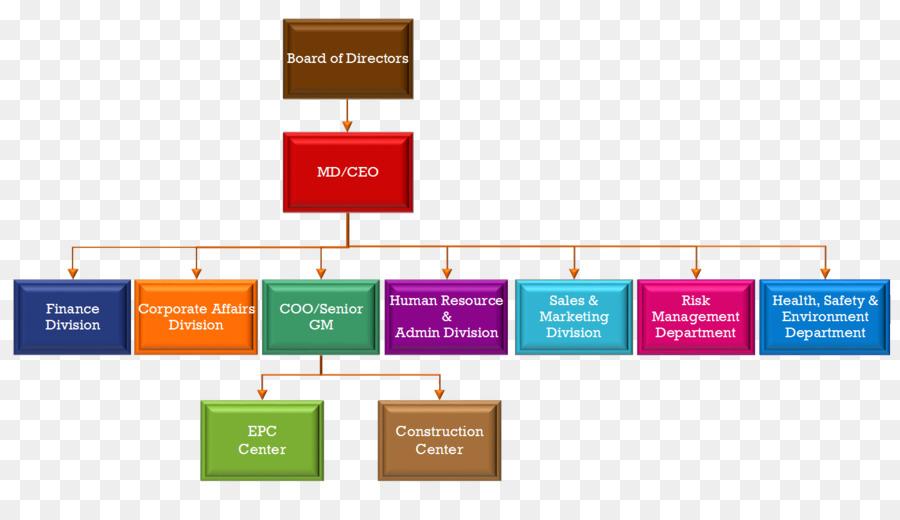 Organigrama，Diagrama De PNG