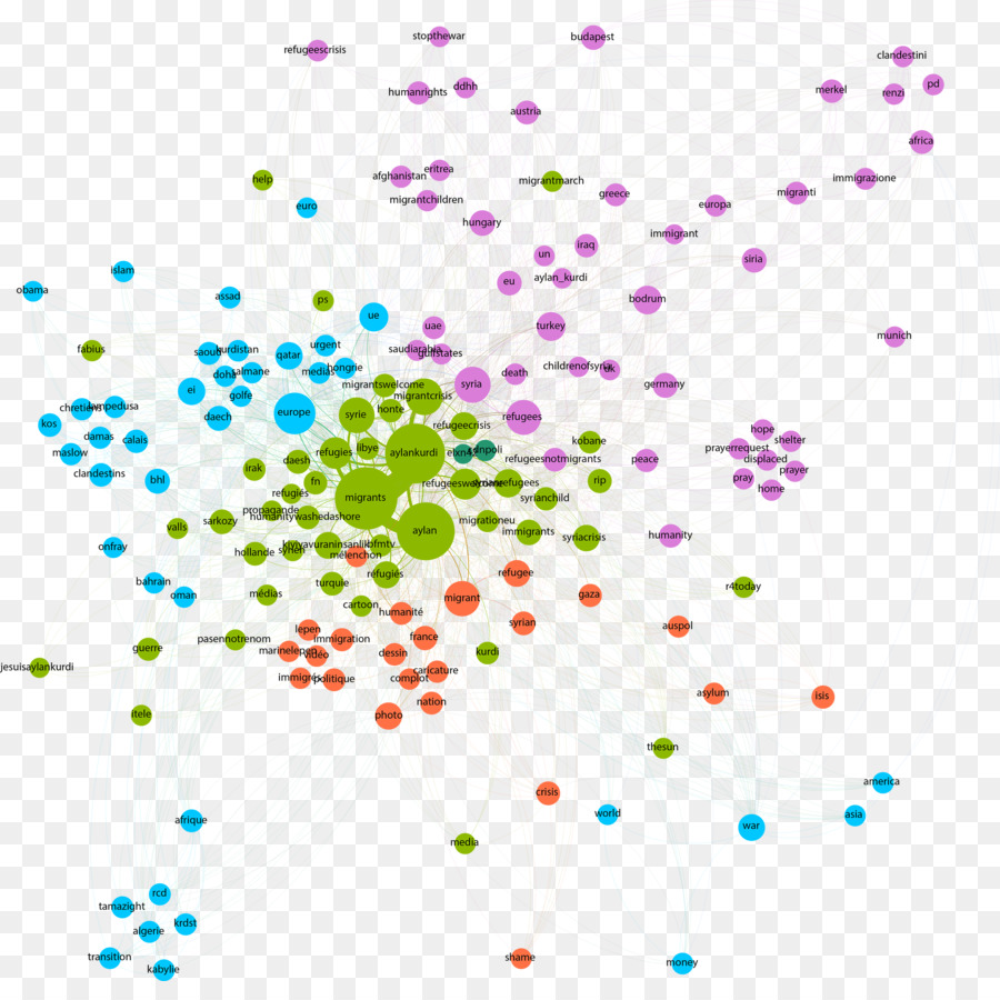 Medios De Comunicación Social，Hashtag PNG