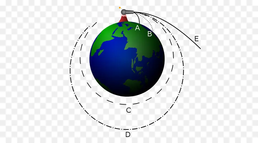 Newton Bala De Cañón，La Gravitación PNG