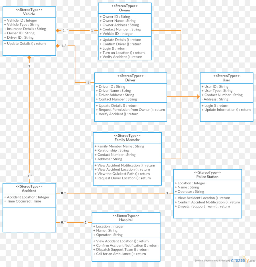 Diagrama De，Diagrama De Cableado PNG