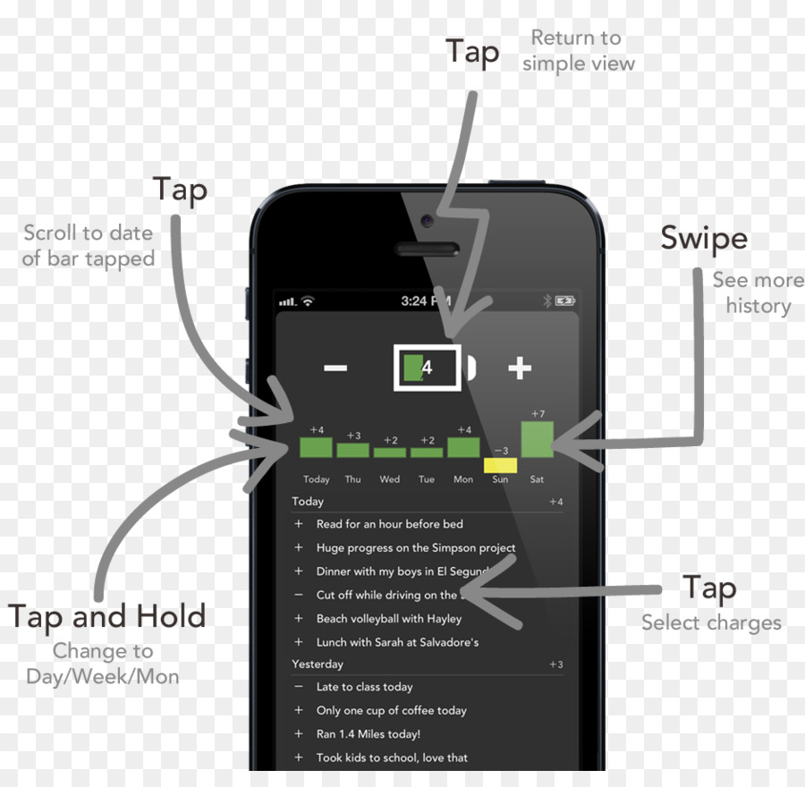 Smartphone，Electrónica PNG