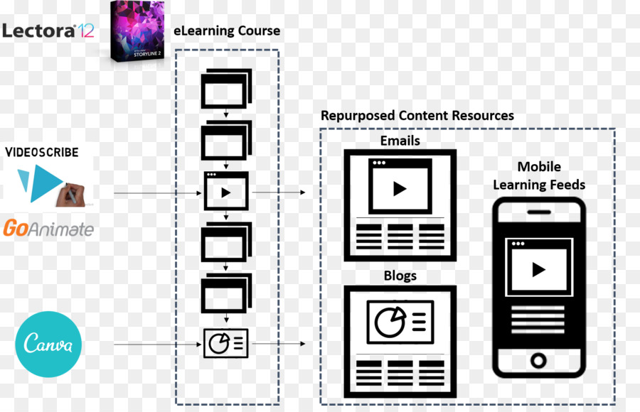 Diseño Gráfico，Documento PNG