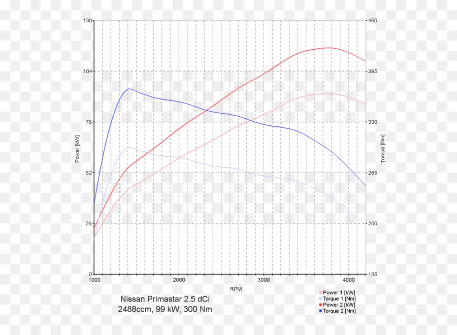 Diagrama De，Nissan PNG