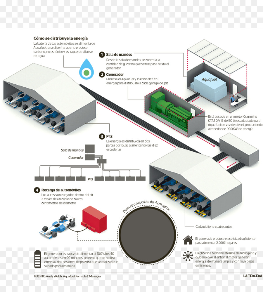 Electrónica，Dispositivo De Salida PNG