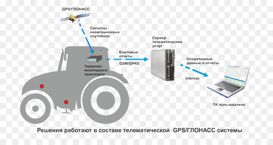 Sensor De，Vehículo PNG