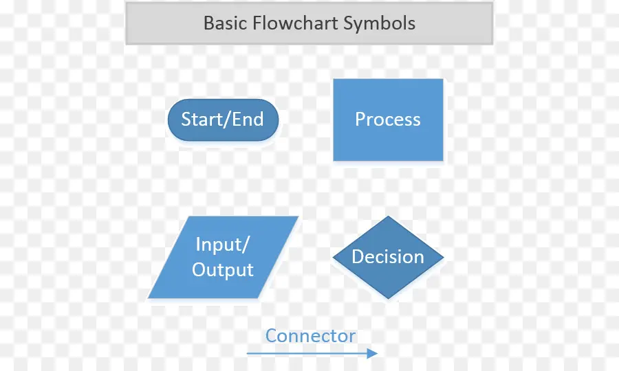 Diagrama De Flujo，Símbolo PNG