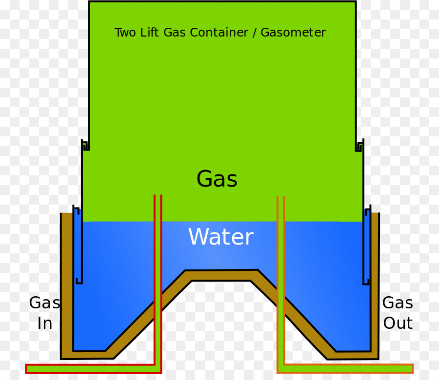 Sujetador De Gas，Gas Natural PNG