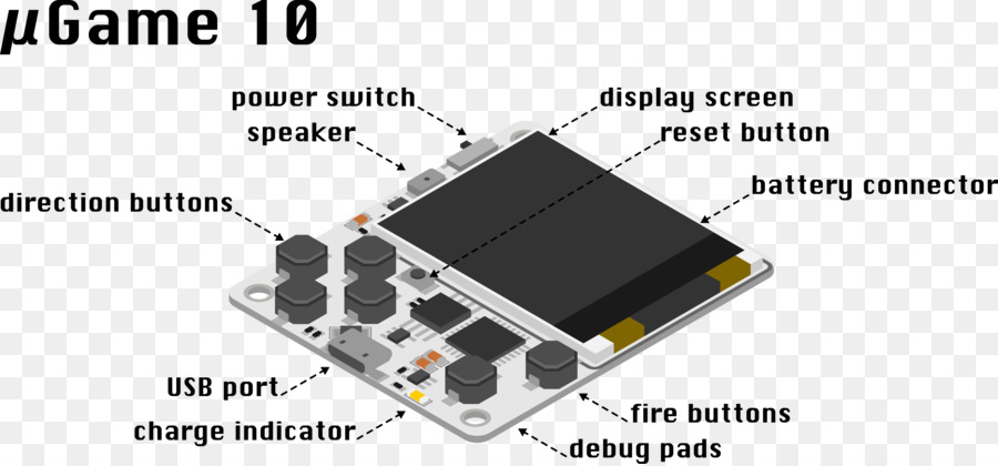 Consolas De Video Juego，Electrónica PNG