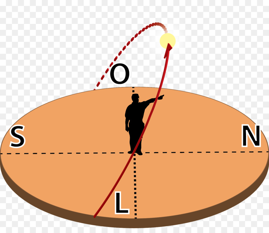 El Movimiento Aparente De La，La Física PNG