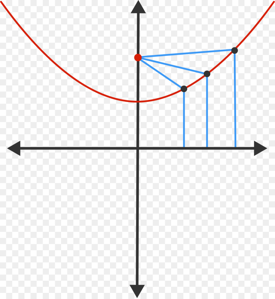 Sistema De Coordenadas Cartesianas，Origen PNG