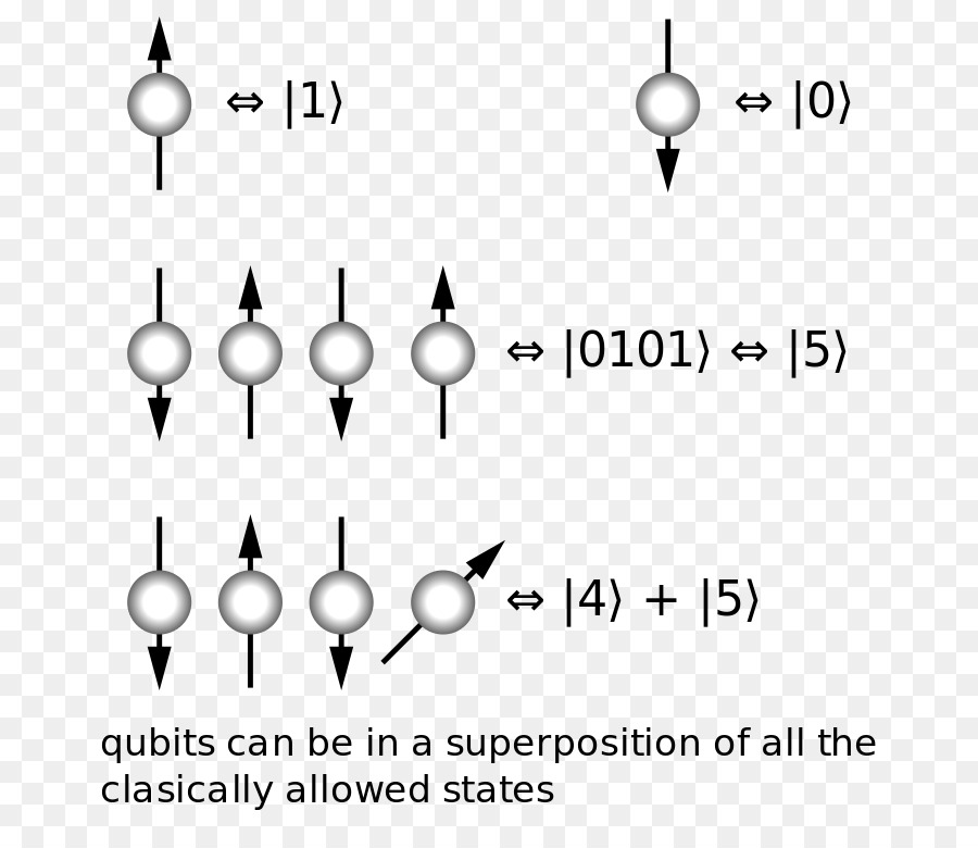 Computación Cuántica，Mecánica Cuántica PNG