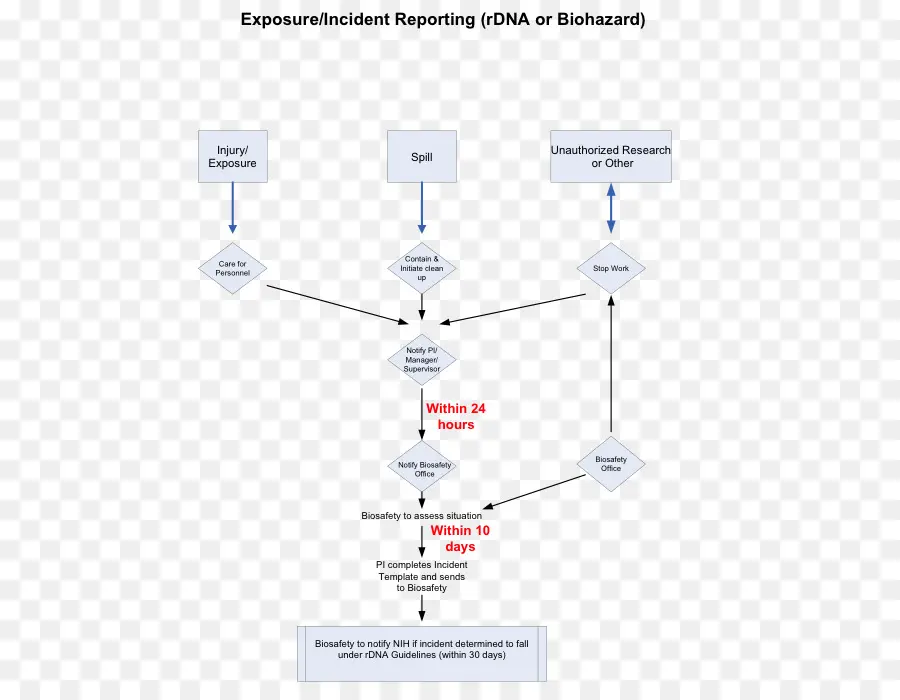 Informe De Incidente，Diagrama De PNG