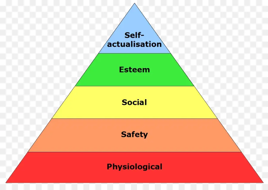 Jerarquía De Necesidades De Maslow，Teoría De La Motivación Humana PNG